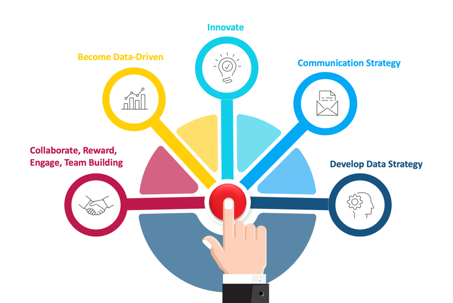 CDO Key Functions.png